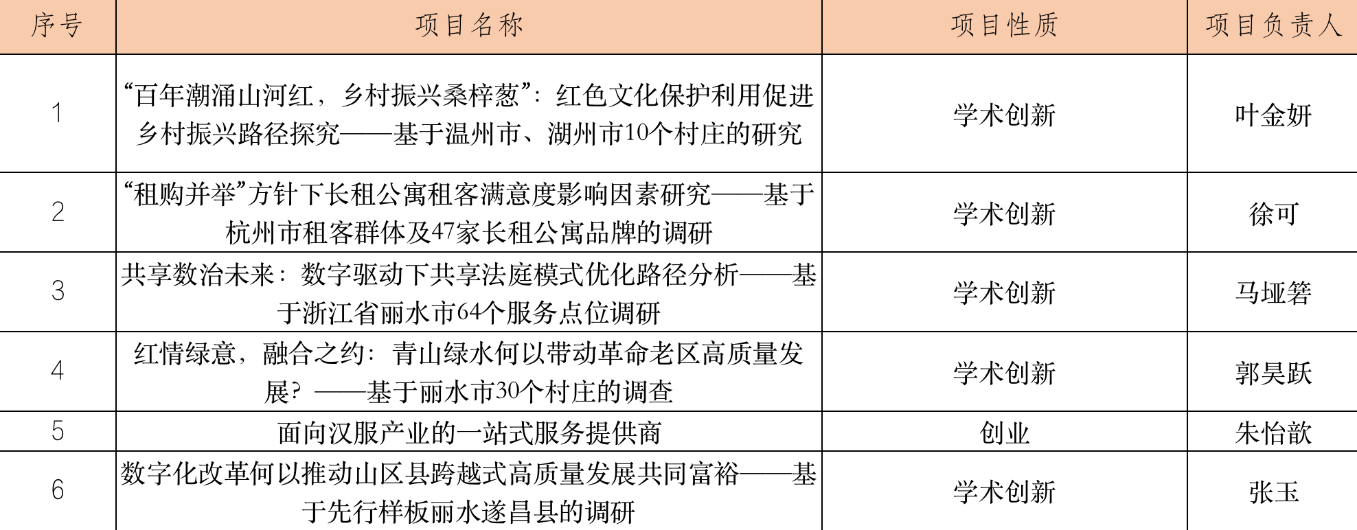 截屏2022-05-13 上午9.45.42.png