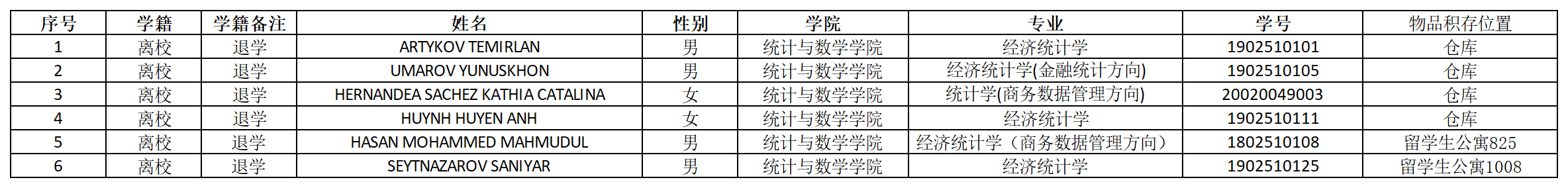 校内长期积存物品的学生名单_自拍流出
.png